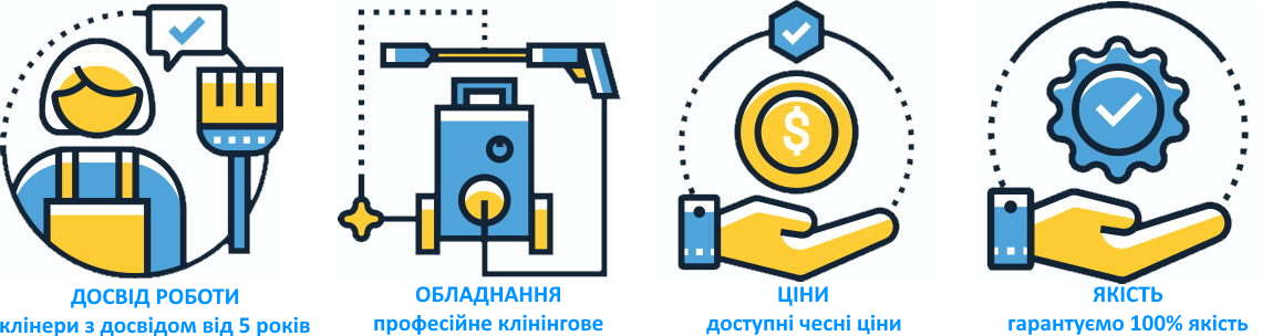 Уборочка Київ