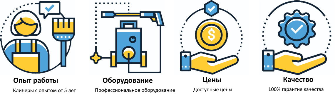 Клининговые услуги - Уборочка Киев